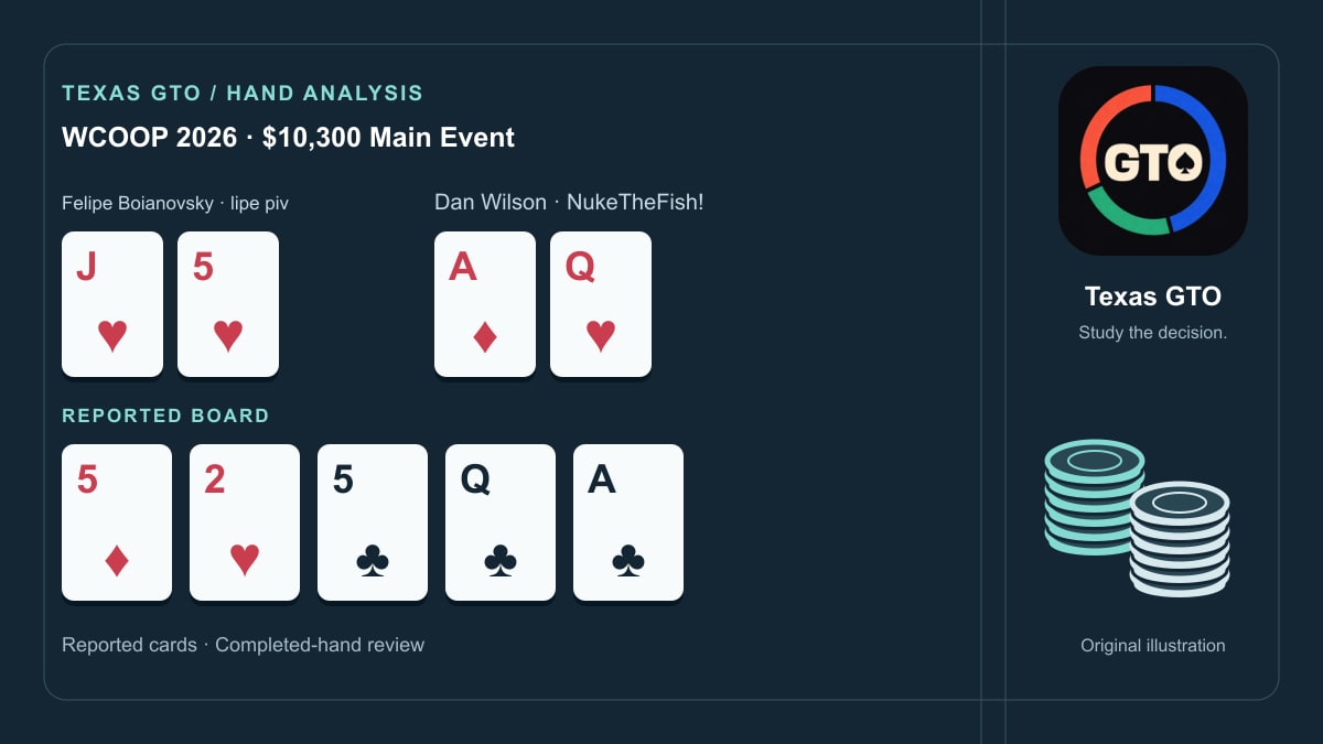 Illustrated poker hand. Felipe Boianovsky · lipe piv: J♥ 5♥; Dan Wilson · NukeTheFish!: A♦ Q♥; reported board: 5♦ 2♥ 5♣ Q♣ A♣.