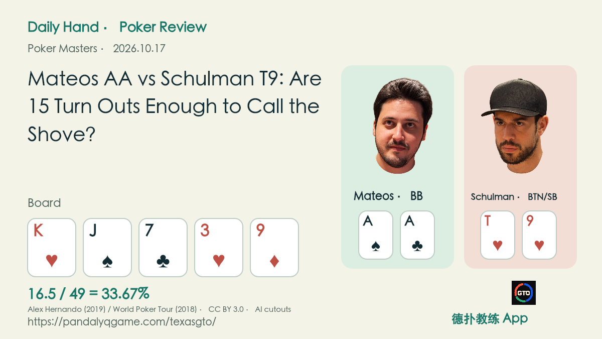 Historical portraits of Mateos from 2019 and Schulman from 2018 with AA, T♥9♥ and the turn call-price question