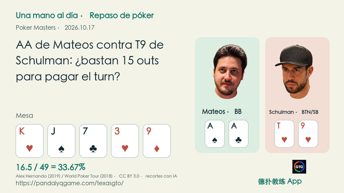 Retratos históricos de Mateos de 2019 y Schulman de 2018 con AA, T♥9♥ y la pregunta sobre el precio del call en el turn