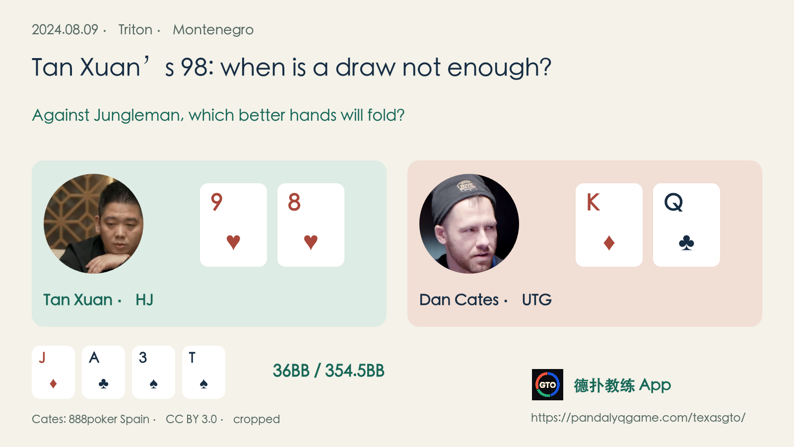 Portraits of Tan Xuan and Dan Cates, 9♥8♥ versus K♦Q♣ and the J♦A♣3♠T♠ board, asking whether the turn draw supports another raise.
