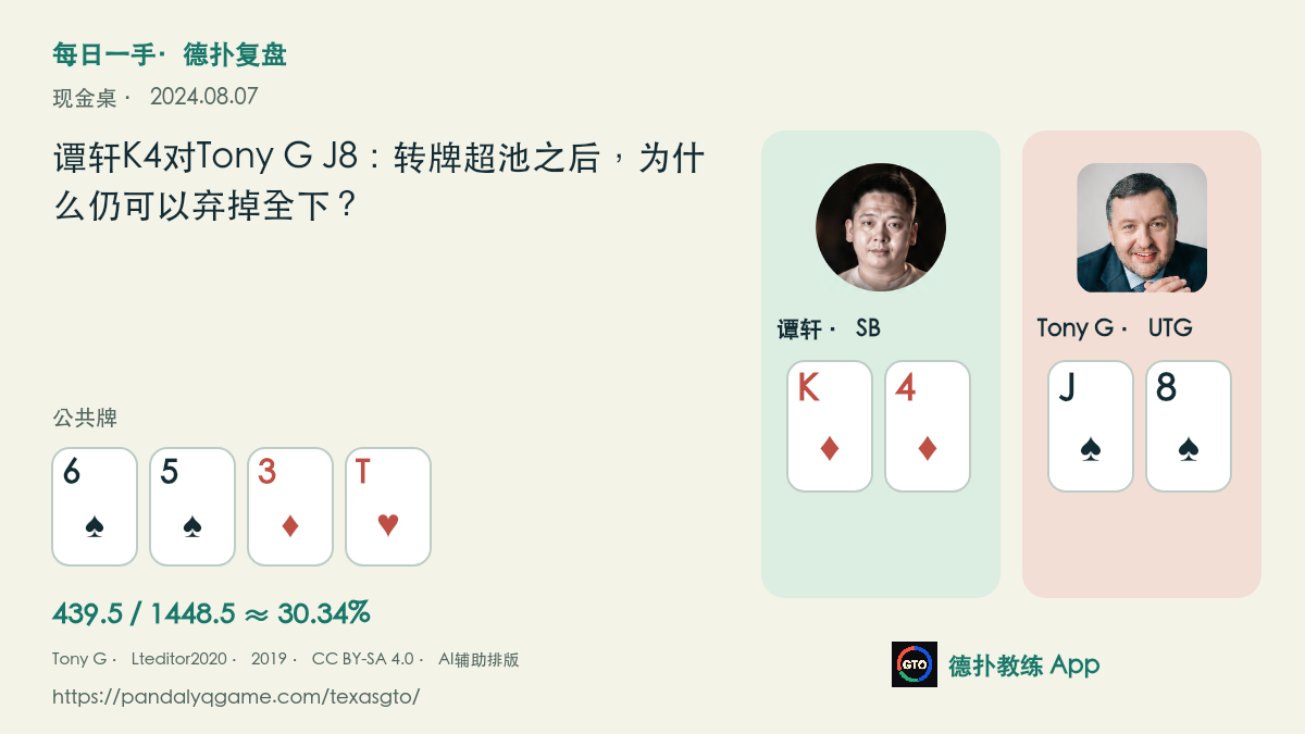 谭轩与Tony G的组合历史头像、K♦4♦对J♠8♠、6♠5♠3♦T♥及转牌跟注门槛；AI辅助排版，不是本手现场照片